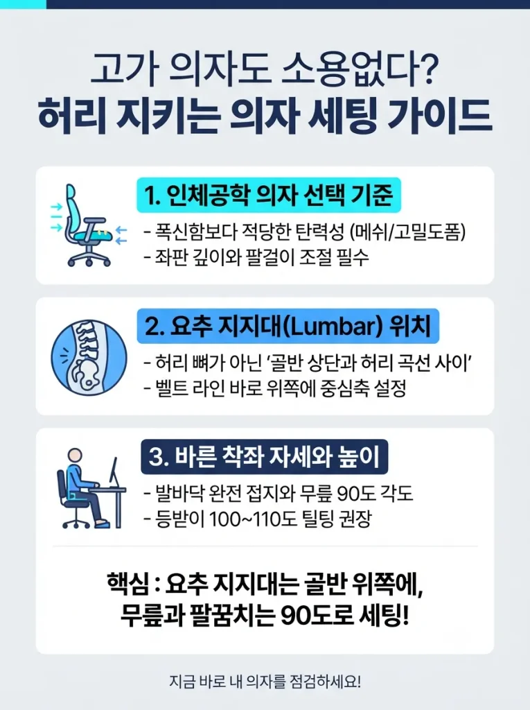 Ergonomic chair (2)